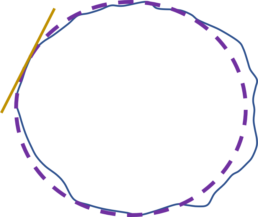 Yellow line indicates a specific area, purple ellipse represents the smooth, general surface of the Earth at this location. Note that this local datum would not be a best fit in other places on the Earth