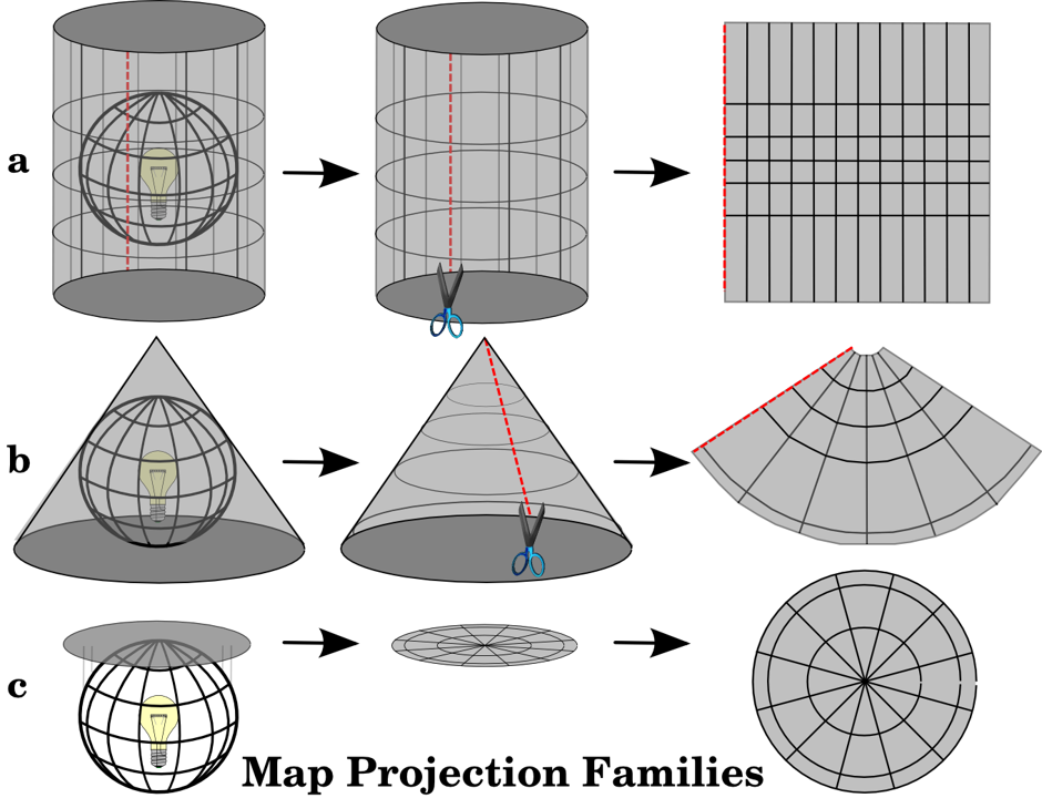 Conceptual demonstration of map projections