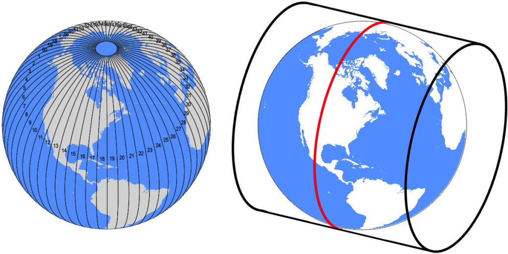 UTM around the globe